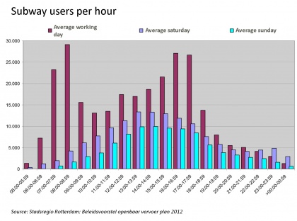 23. Subway users per hour.jpg