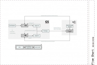Group 5 Flowchart designsystem.jpg