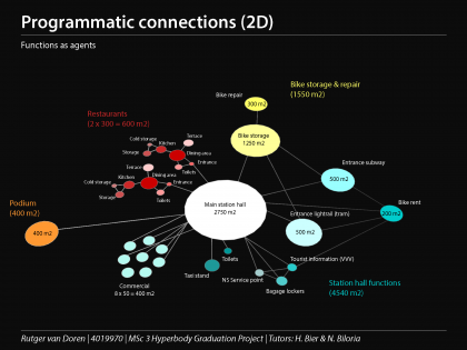 10. Programmatic Connections.png